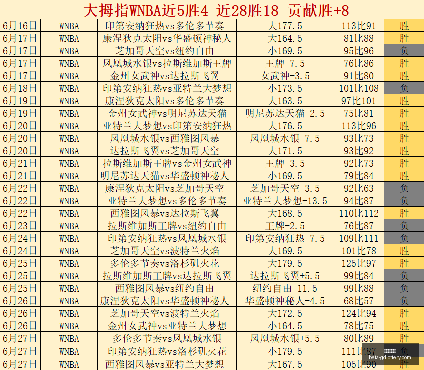 詹姆斯直升,机抵纽约瞬,独家组图,广东体彩网官网,广东体彩网安全,广东体彩网购彩,广东体彩网避坑,广东体彩网经验