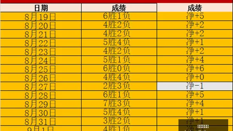 詹姆斯新赛季场均助攻或不足7次，诺阿：若他达成，我毫不意外